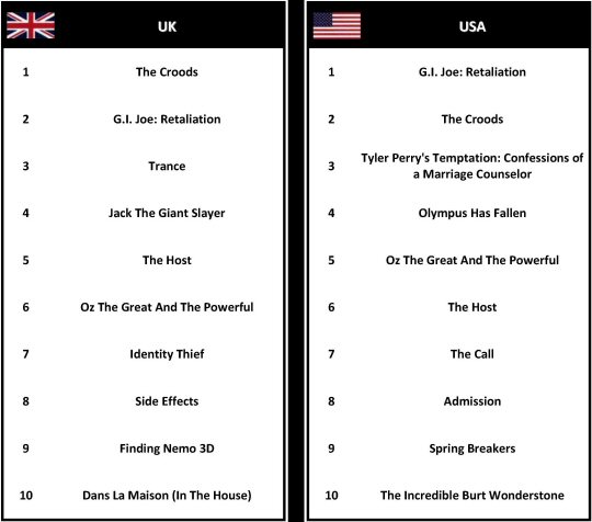 UK & USA Top 10 Box Office
